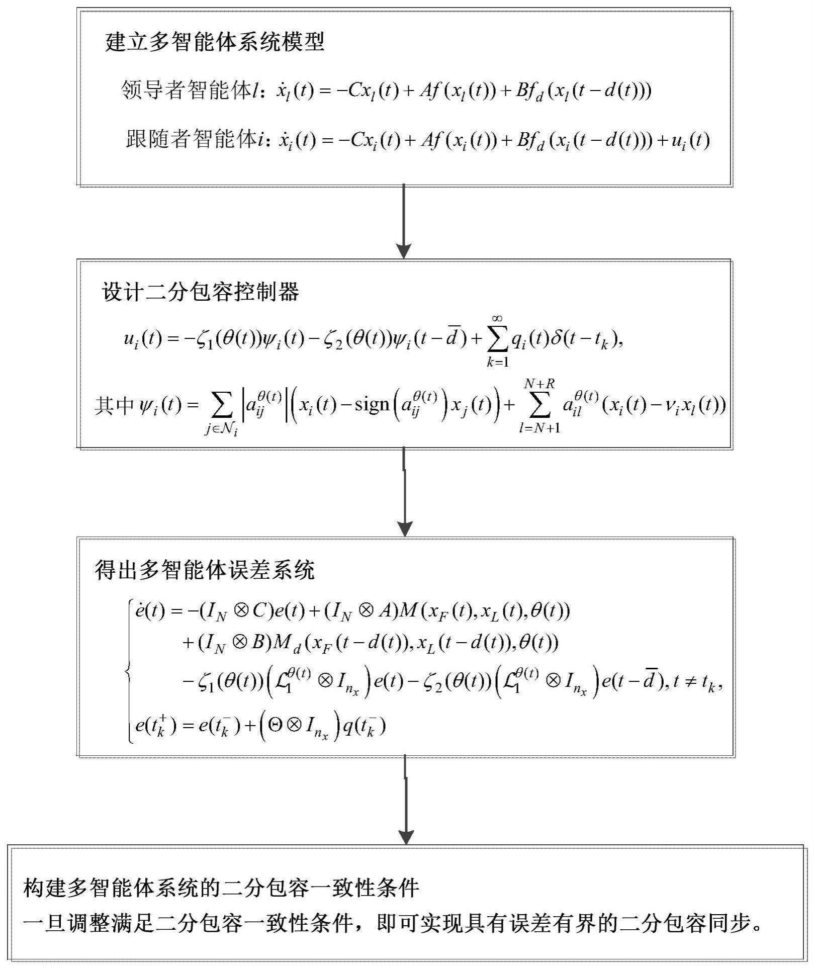 一种多智能体系统的二分包容控制方法