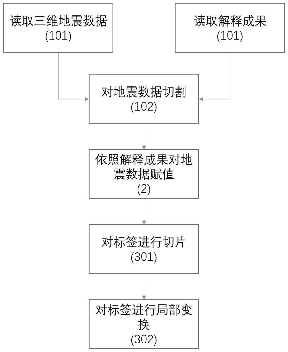 一种用于深度学习的地震数据标签的制作方法与流程