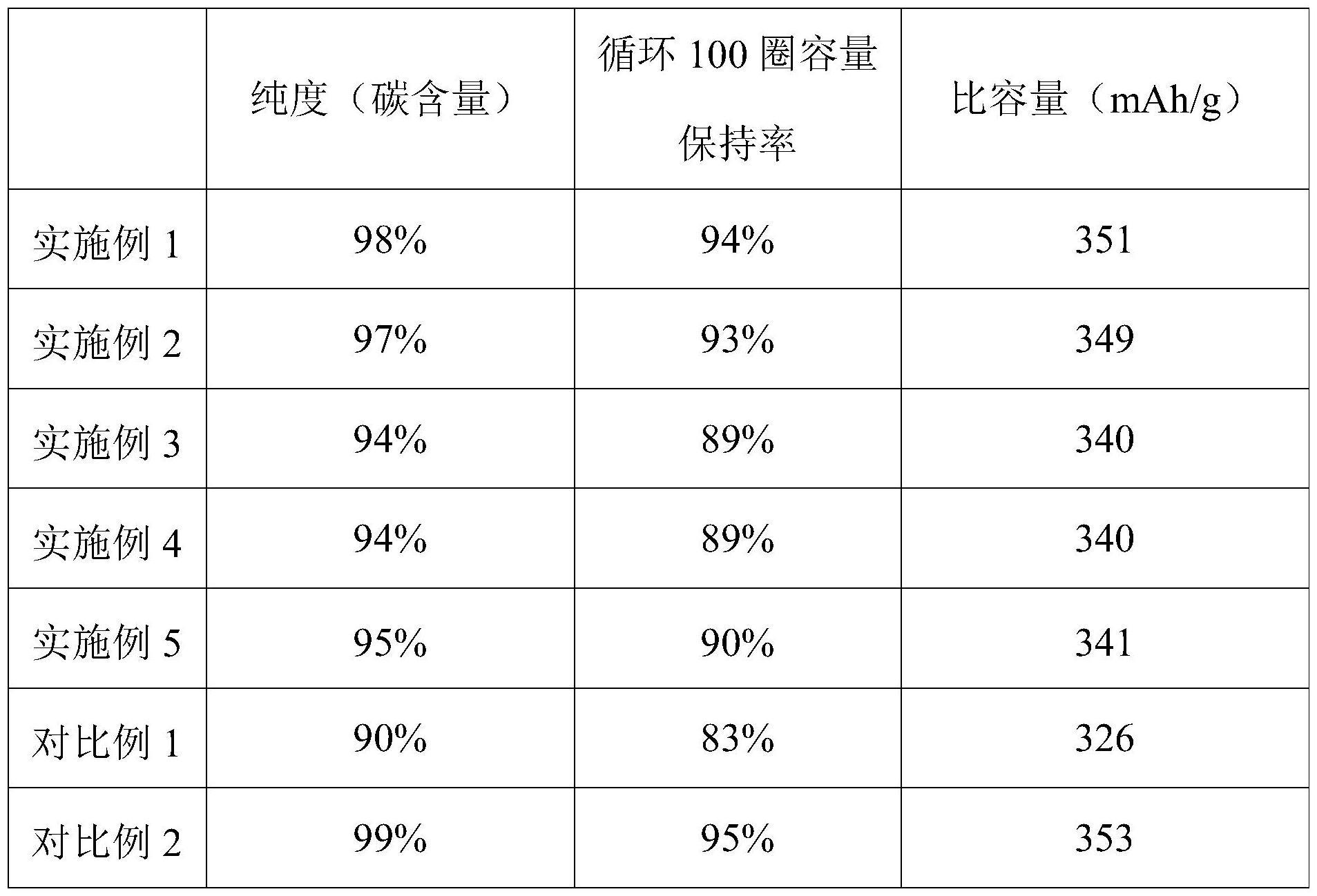 一种废旧锂电池中回收石墨的方法与流程