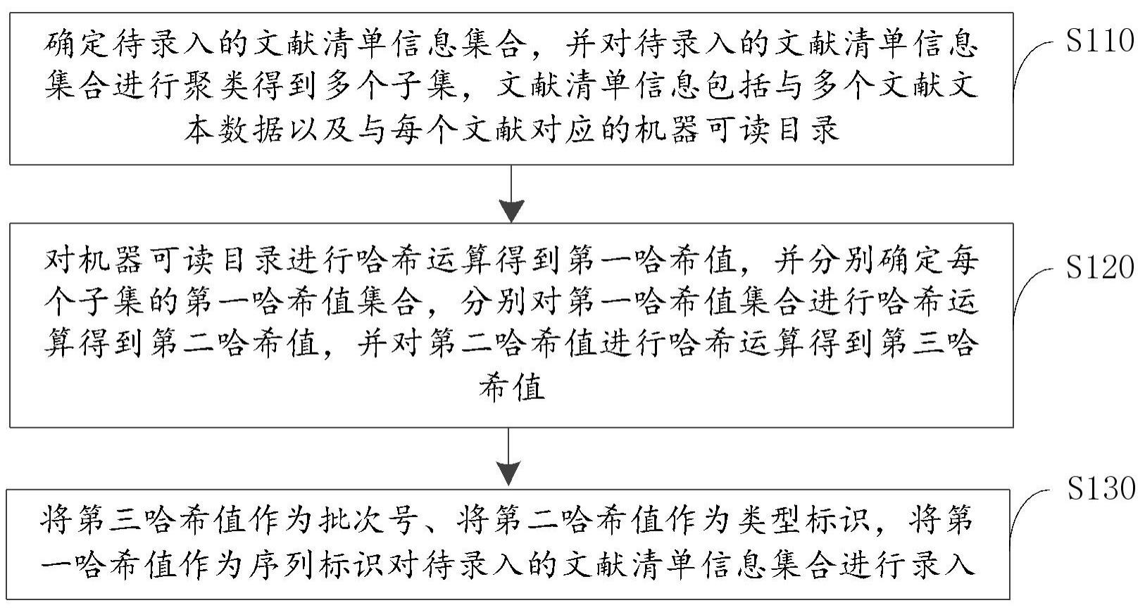 一种图书管理方法和装置与流程