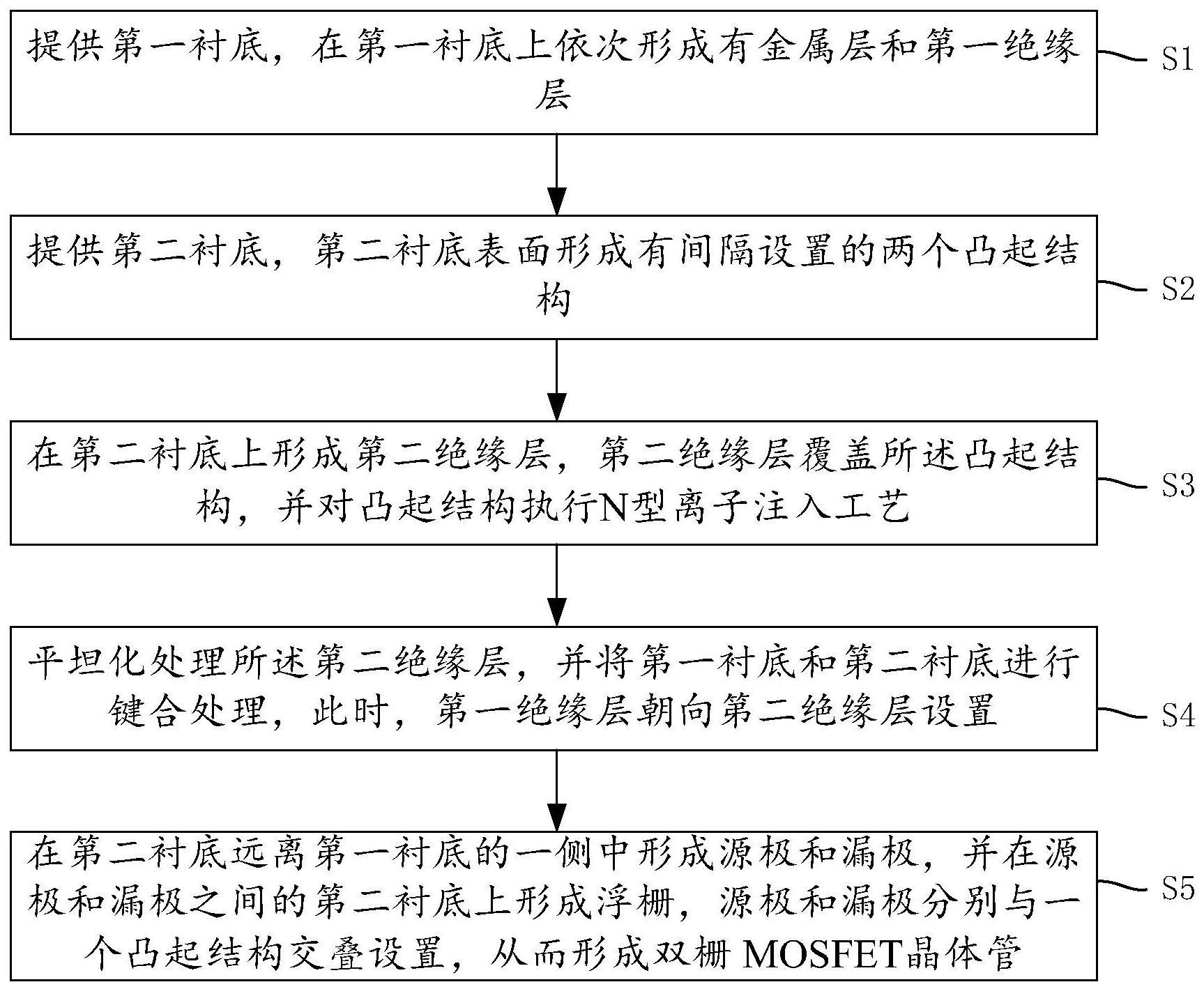 一种双栅MOSFET晶体管及其形成方法与流程