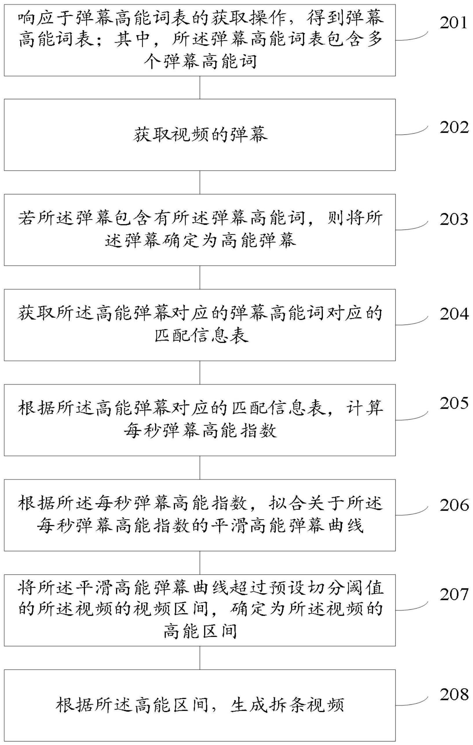 一种拆条视频的生成方法、装置、电子设备及存储介质与流程