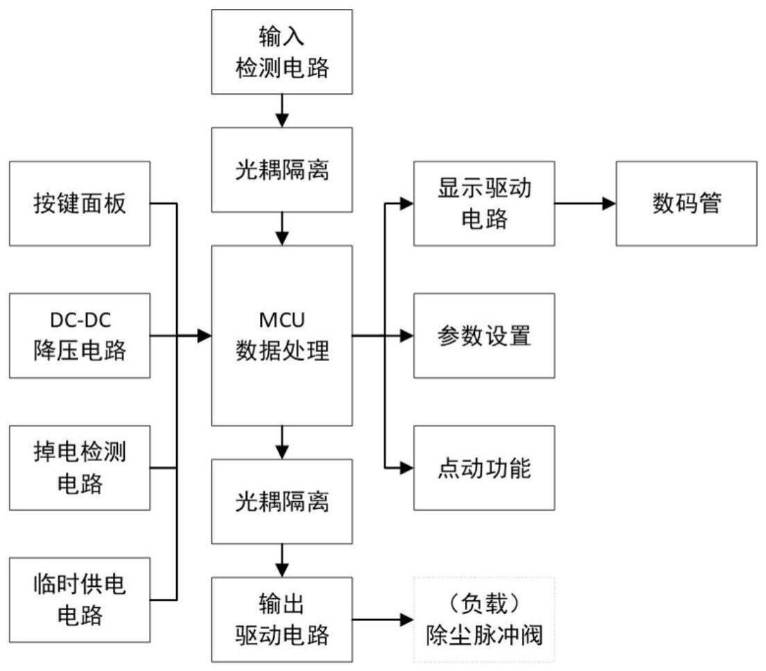 除尘脉冲控制器、参数设置及运行控制方法与流程