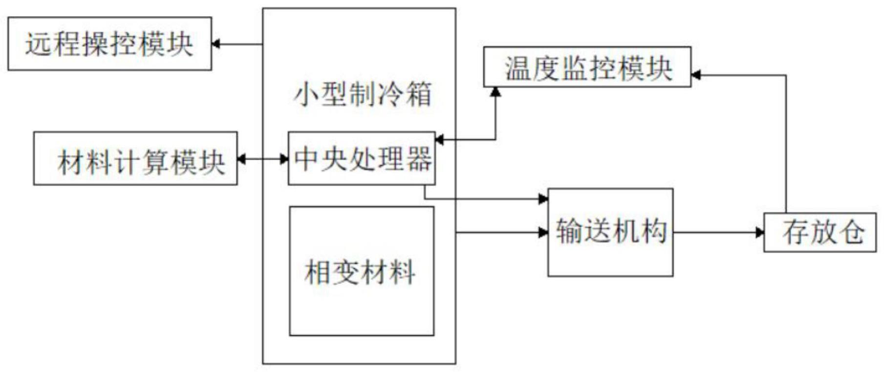 一种智能化温度控制系统的制作方法