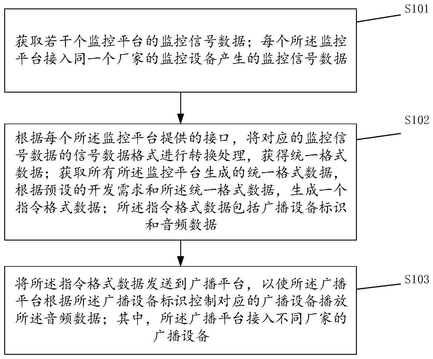 一种监控设备与广播设备的联动方法、装置及系统与流程