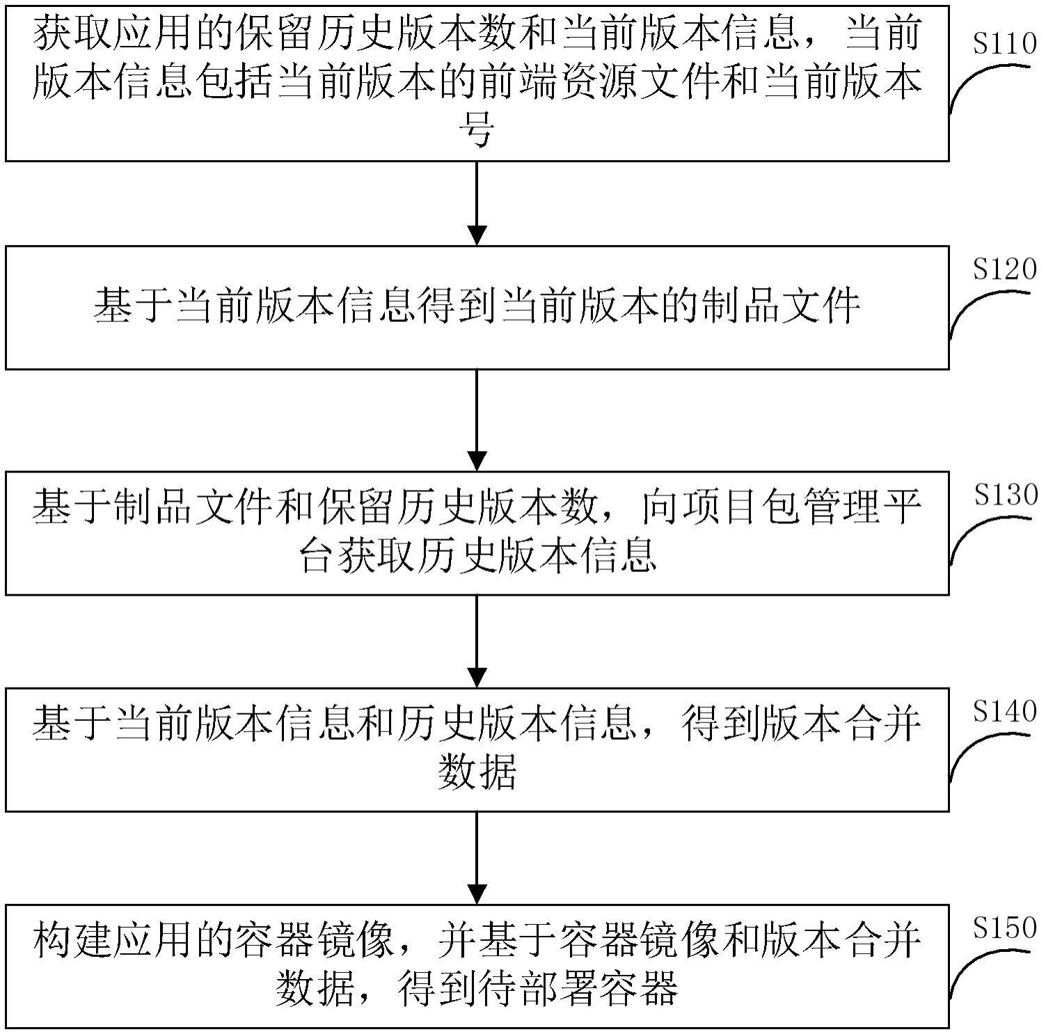 一种应用容器管理方法、系统、计算机和可读存储介质与流程