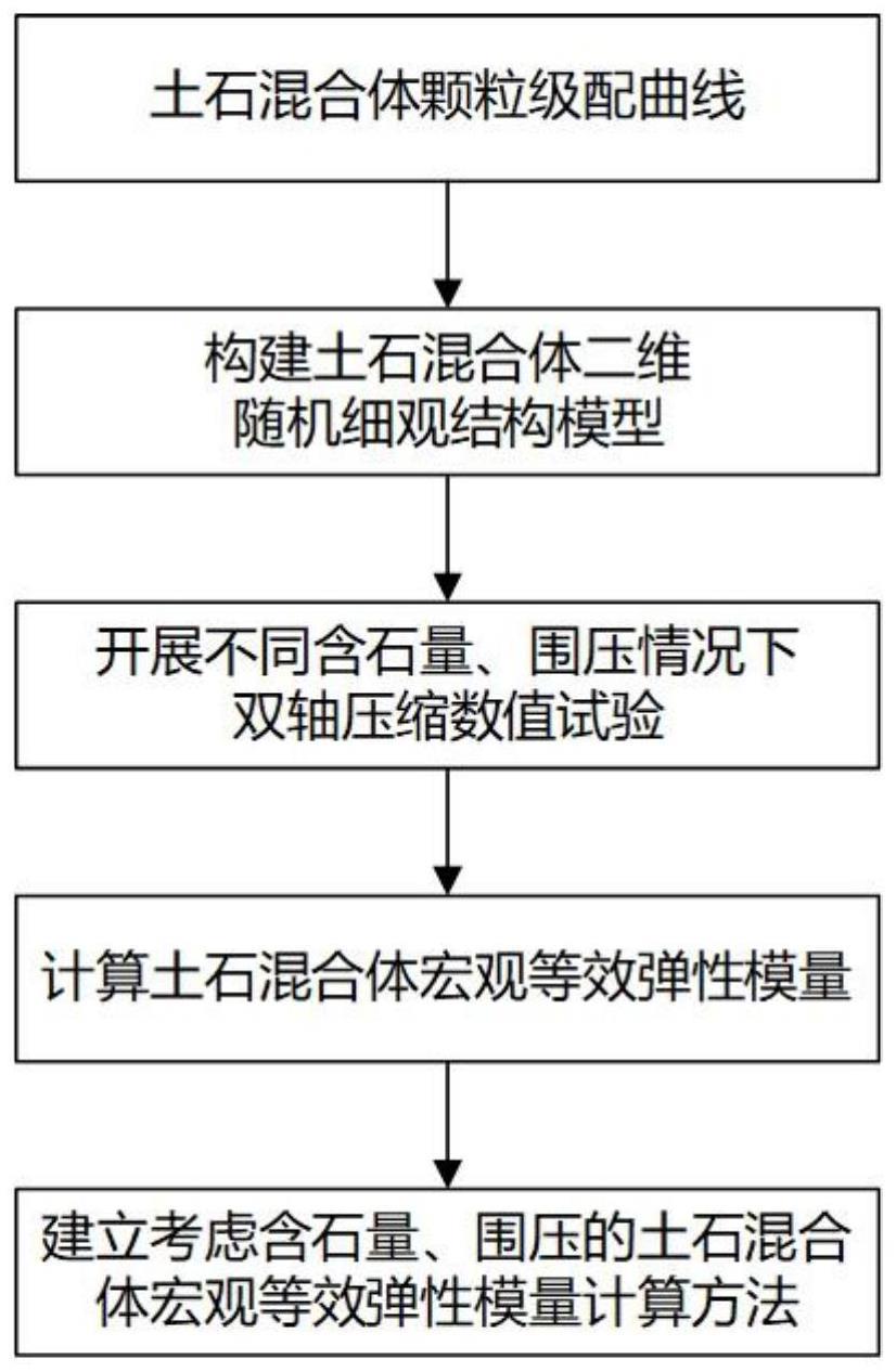 一种基于细观结构模型的土石混合体弹性模量计算方法与流程