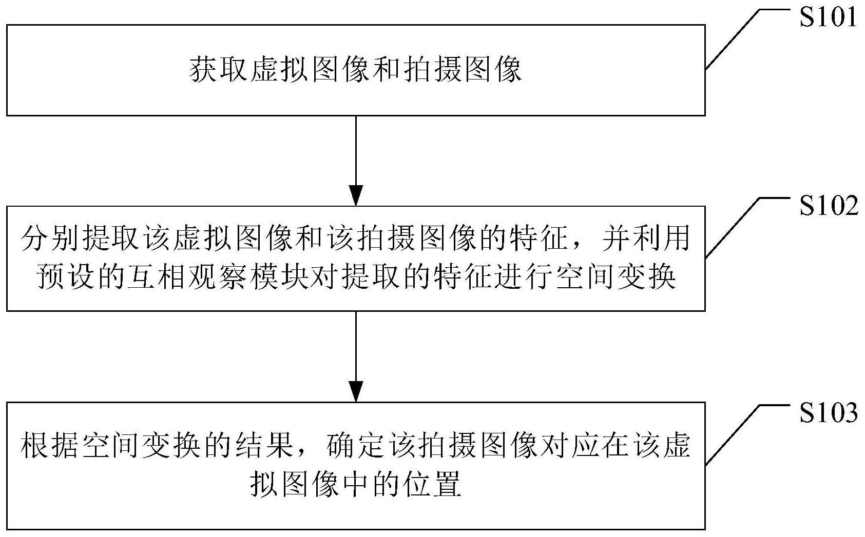 定位方法、装置、系统及计算机可读存储介质与流程