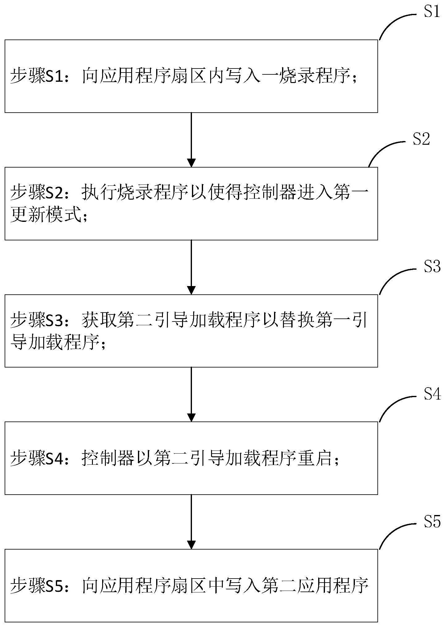 一种控制器程序的更新方法及系统与流程