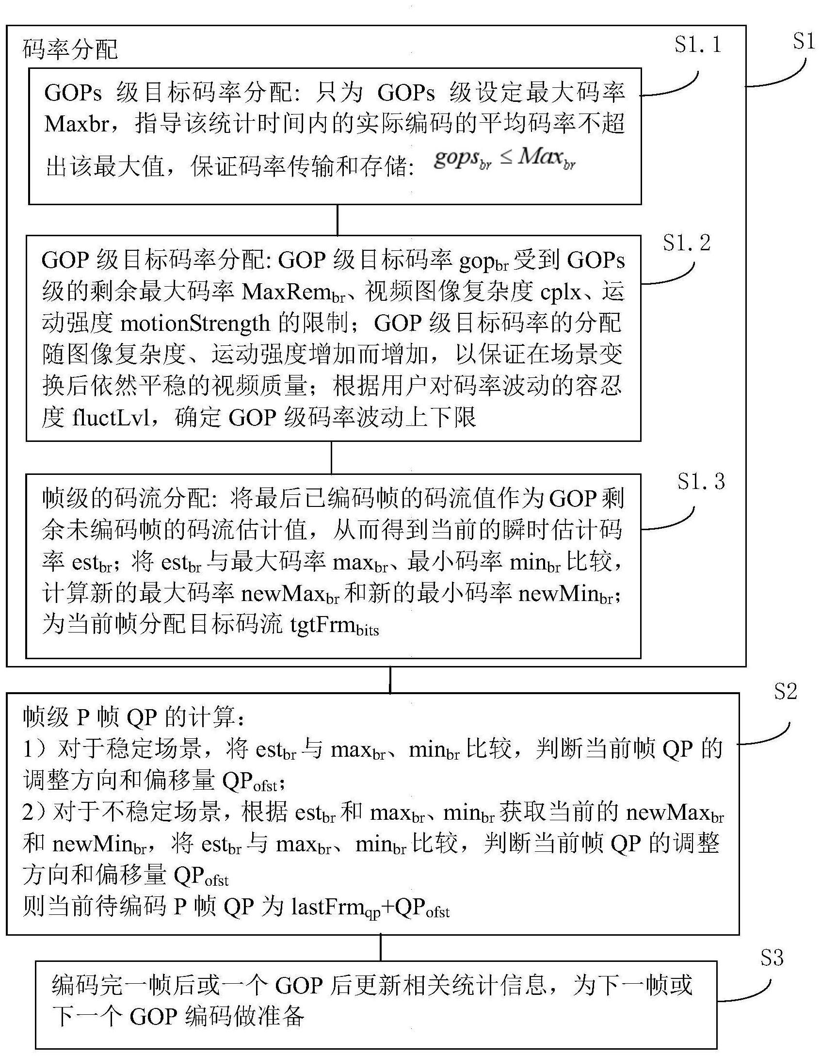 一种视频实时编码的变码率控制方法与流程