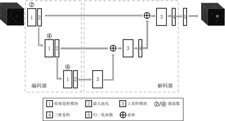 一种知识驱动的空间目标态势感知方法及系统