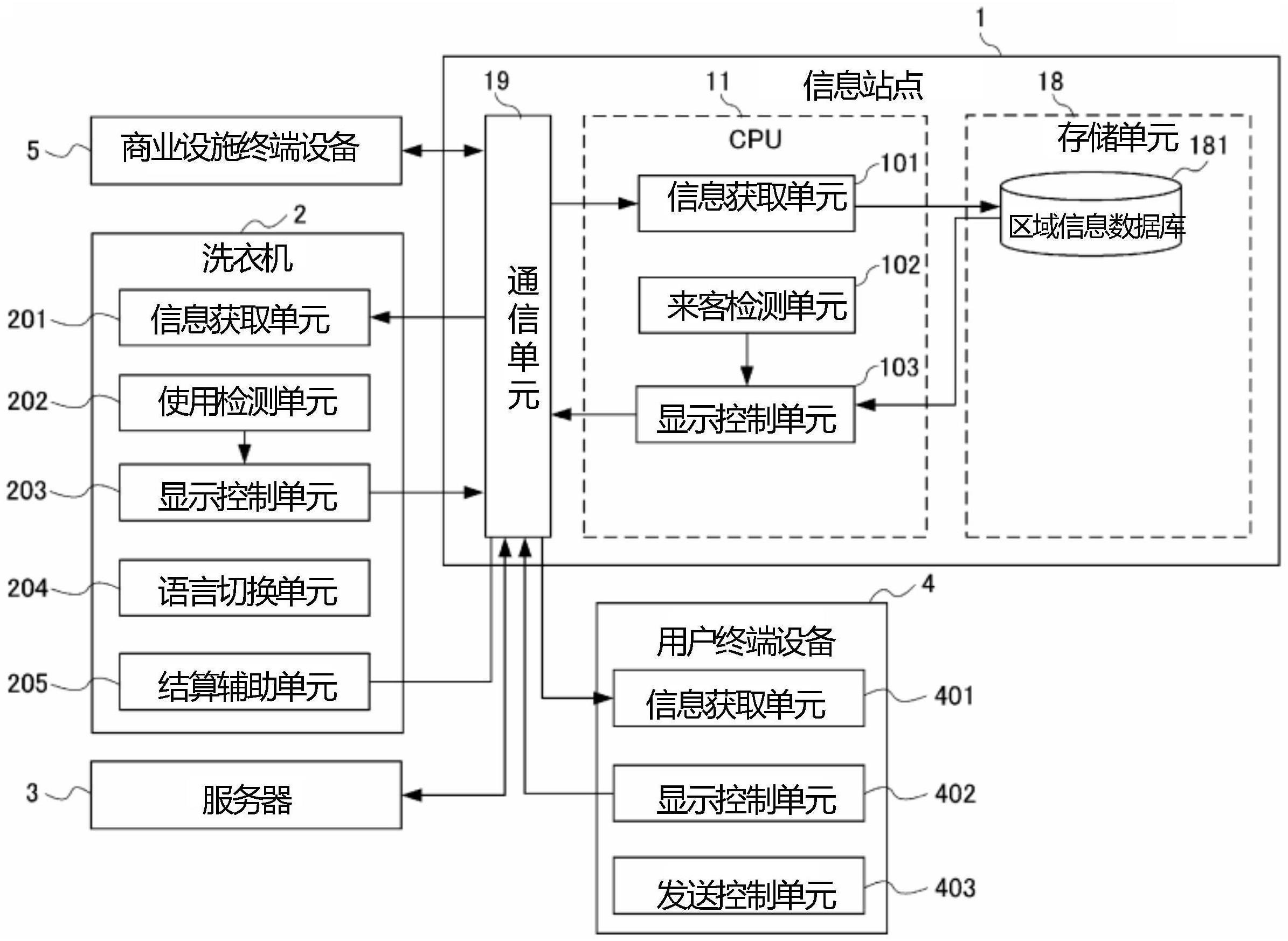 信息处理系统的制作方法