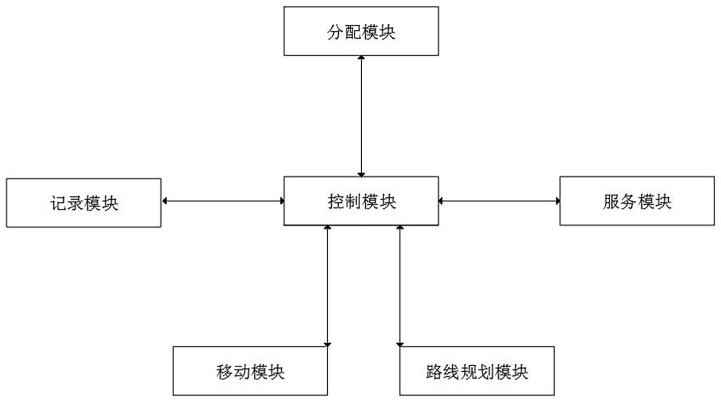 一种基于产业互联网产业链优化配送平台及其使用方法与流程