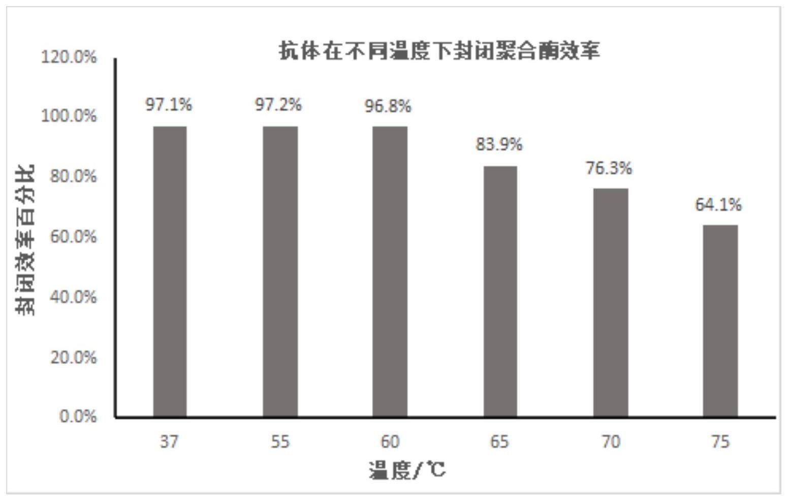 一种Taq酶的单克隆抗体F7H6及其应用的制作方法