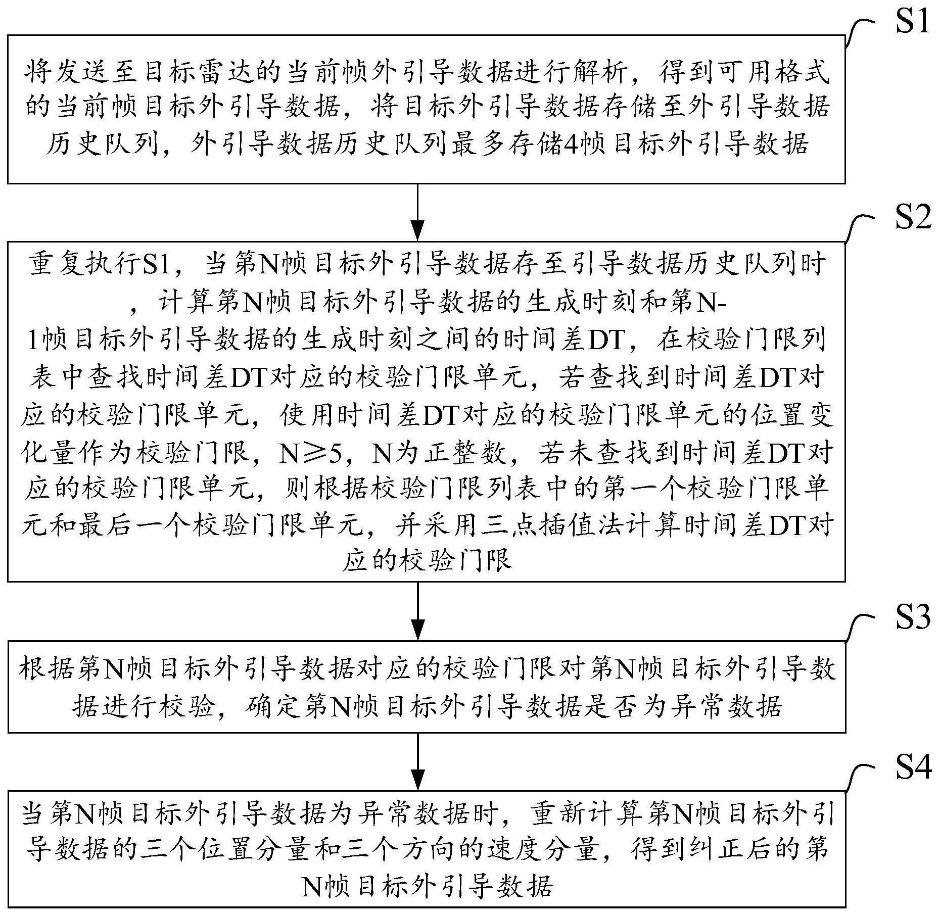 一种雷达外引导数据的实时纠错方法、系统和存储介质与流程