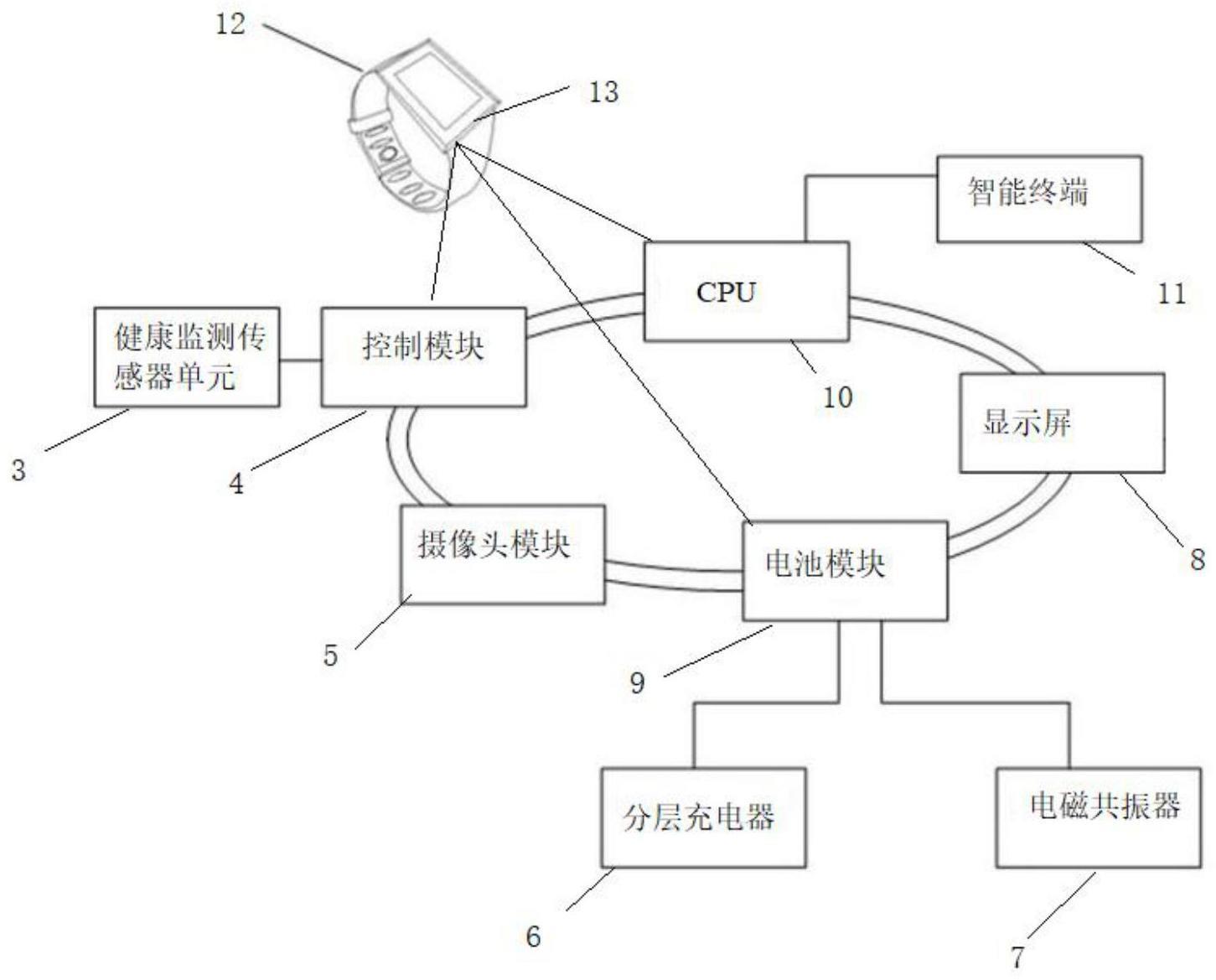 一种基于大数据的个人健康手环