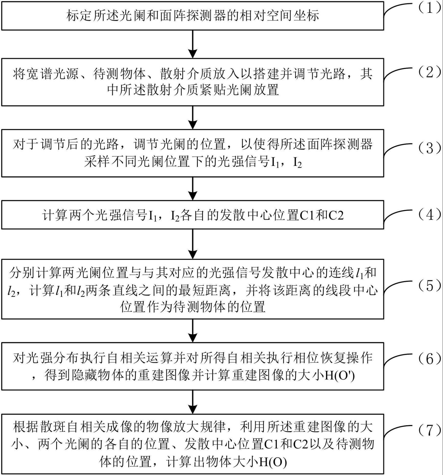 一种具有定位和尺寸测量功能的散射成像方法与流程