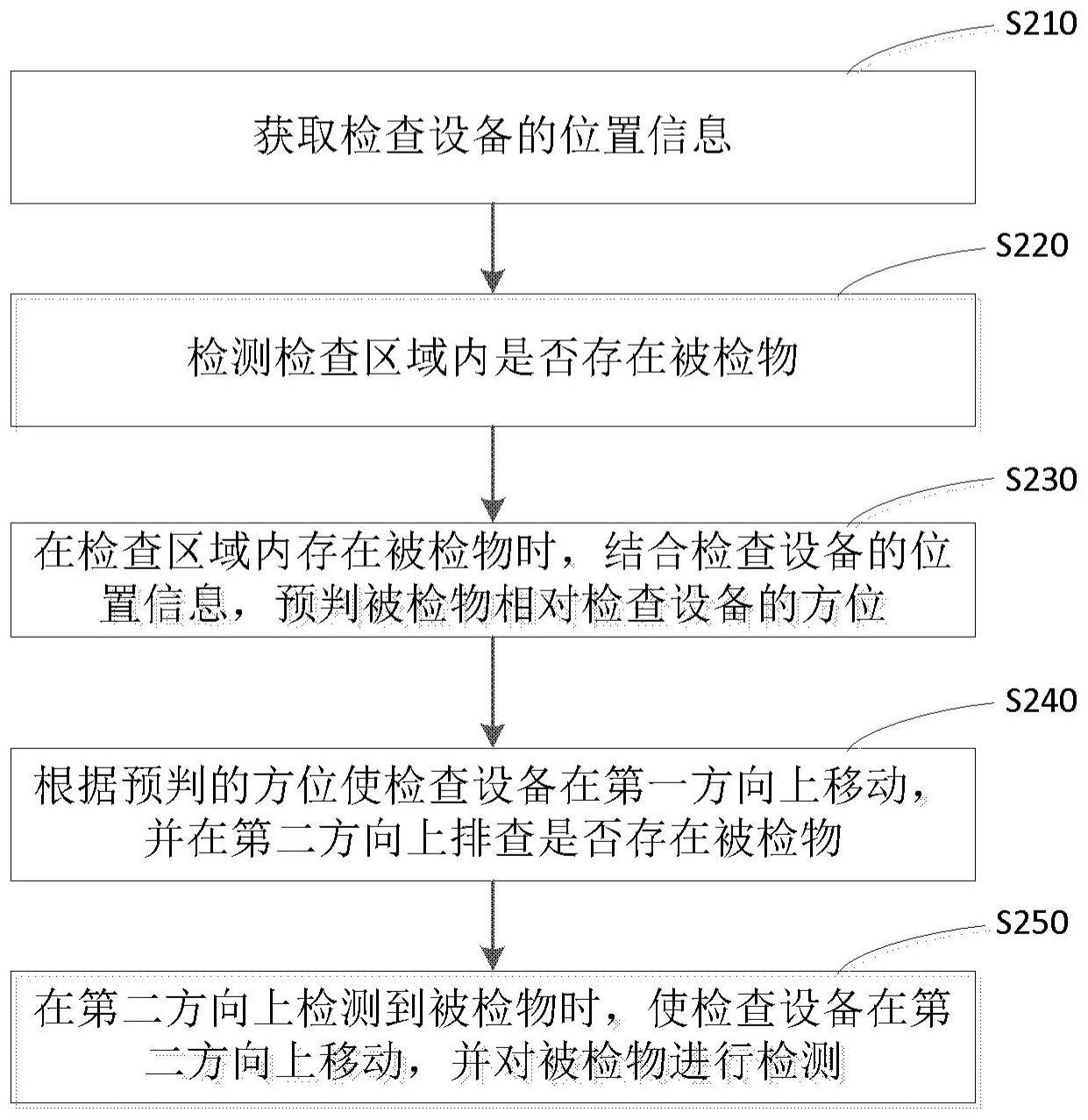 检查设备的自主检查方法、装置和电子设备与流程