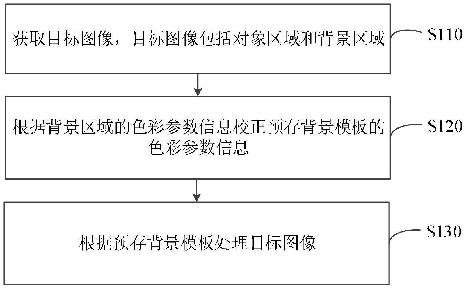 图像处理方法、装置、设备及存储介质与流程