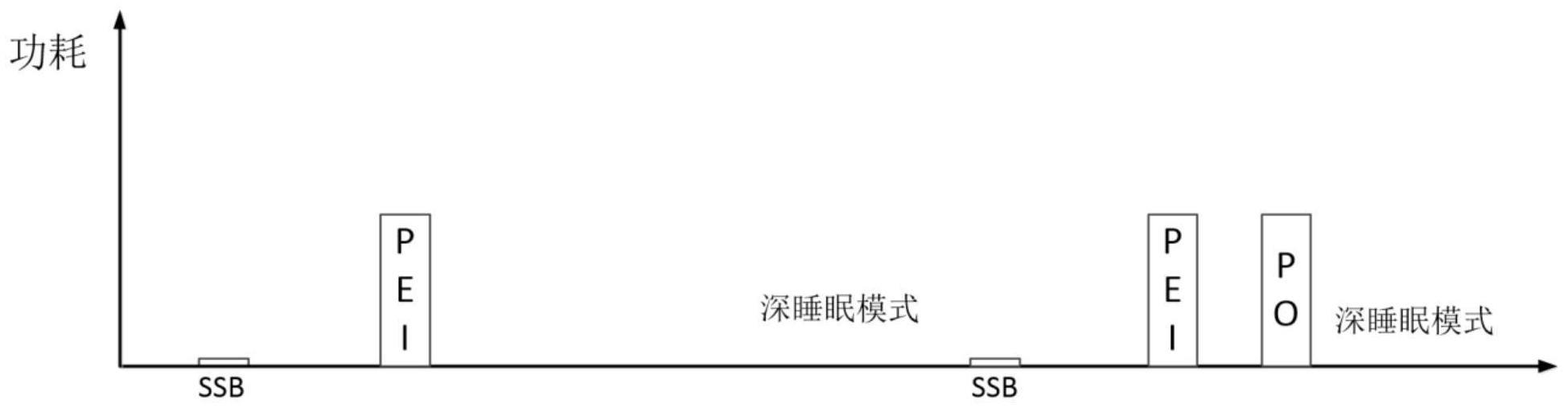 一种低功耗时频偏同步的方法、用户设备和系统与流程