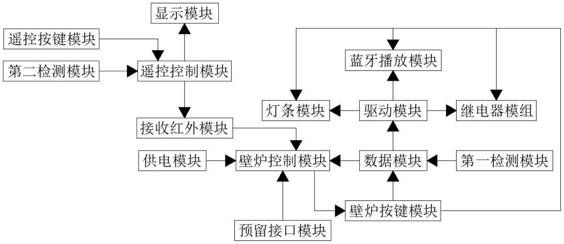 一种壁炉控制系统的制作方法