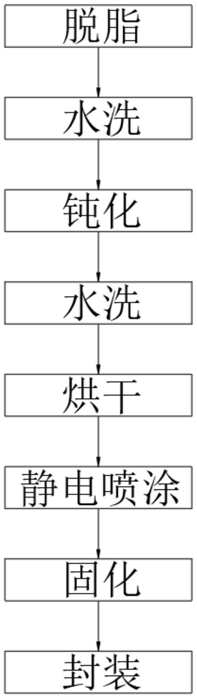 一种抗菌抗病毒不锈钢静电粉末喷涂工艺的制作方法