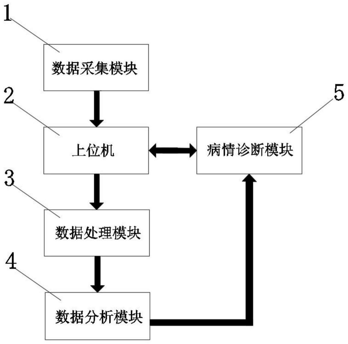 一种脑部医学影像分类方法及装置与流程