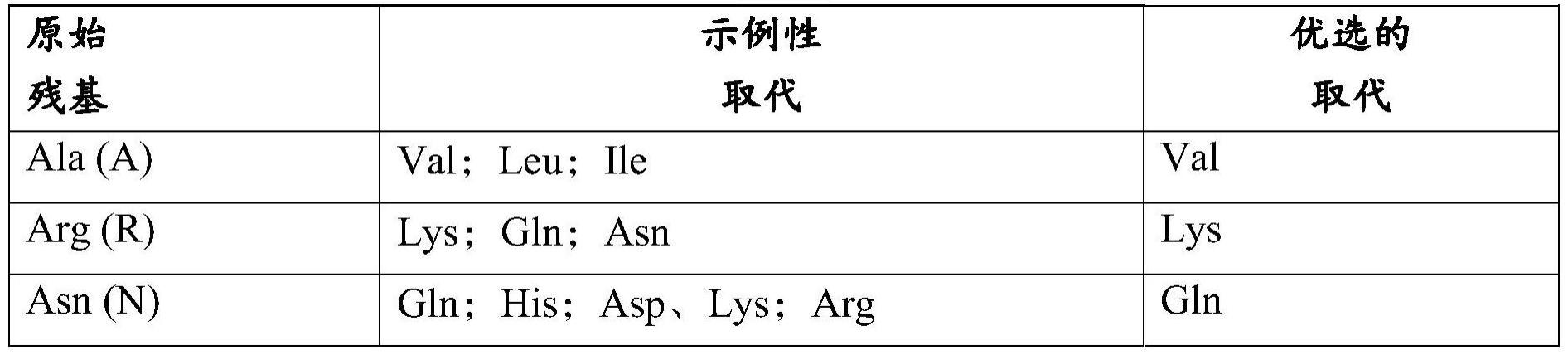 FLT3配体融合蛋白及使用方法与流程