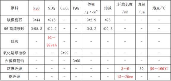 一种低成本长寿命中包挡渣墙及制备方法与流程