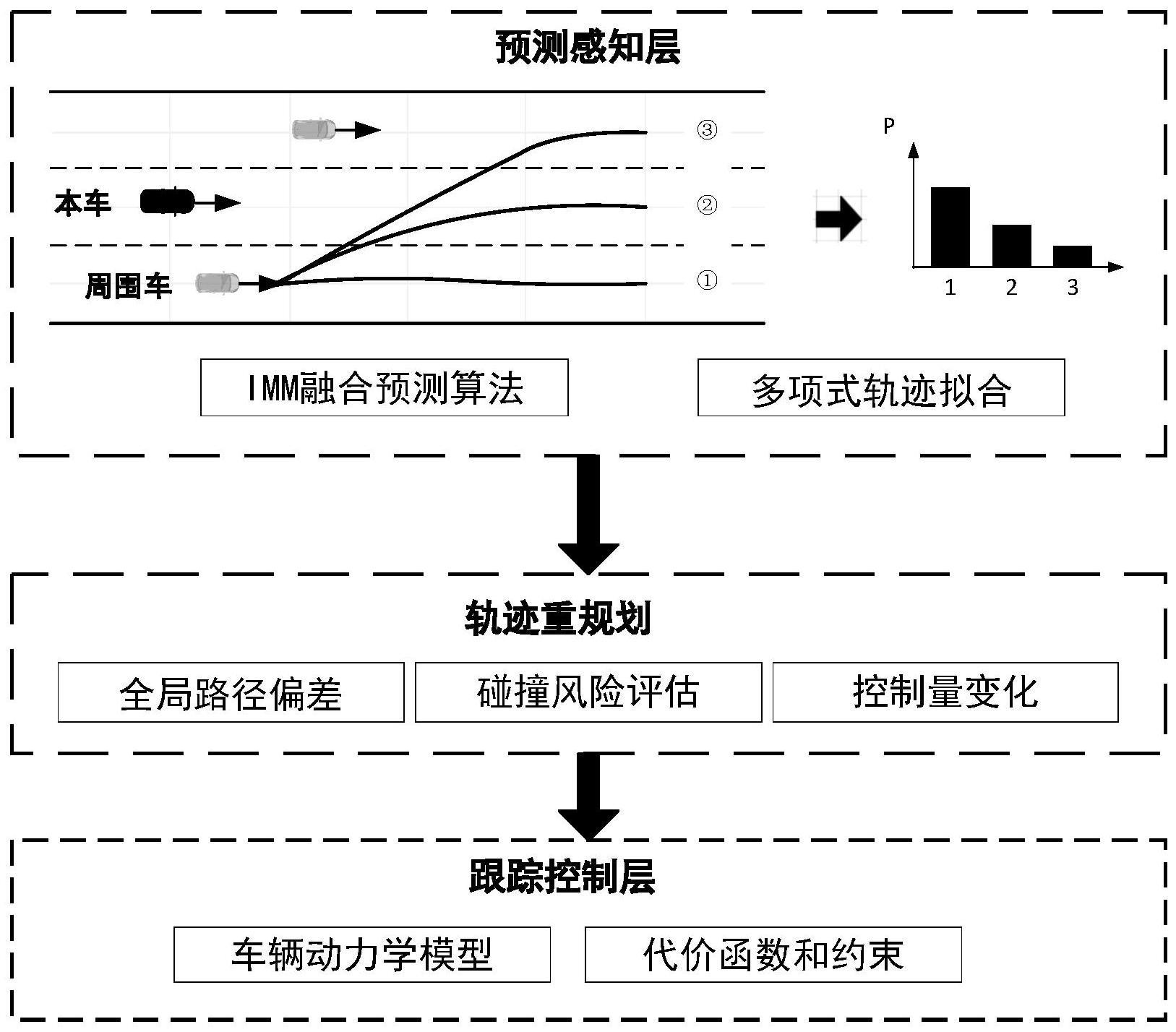 一种基于行车风险评估的自动驾驶汽车规划方法及系统