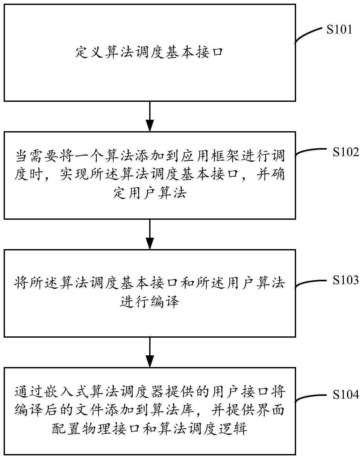 基于嵌入式边缘设备的算法调度引擎实现方法及装置与流程