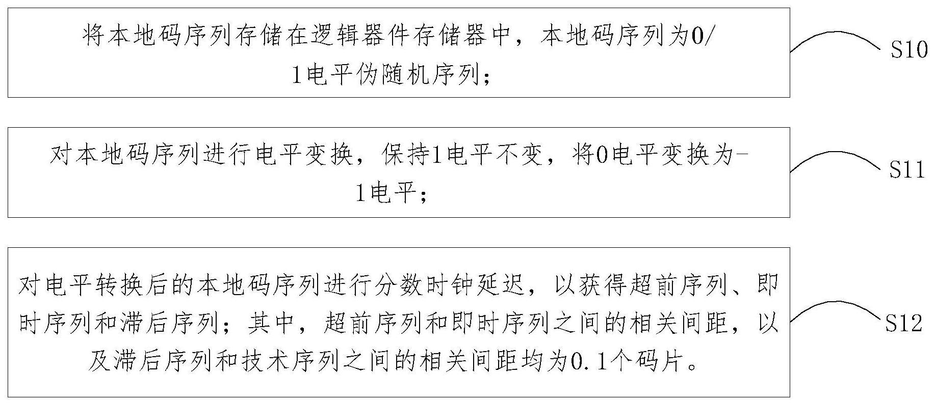 一种高码速率窄相关器产生方法及装置与流程