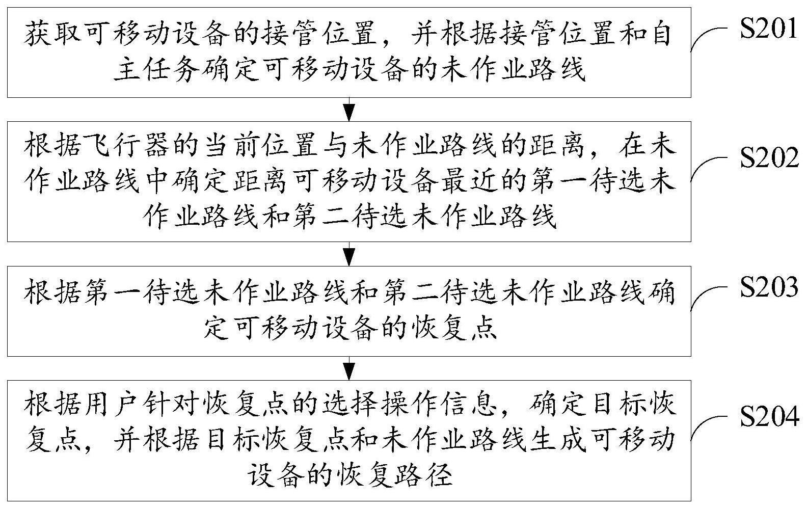 可移动设备路线恢复方法、装置、设备及存储介质与流程