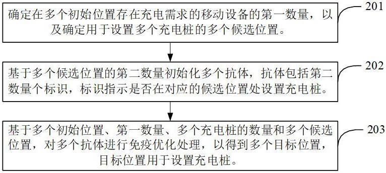 充电桩位置确定方法、装置及设备