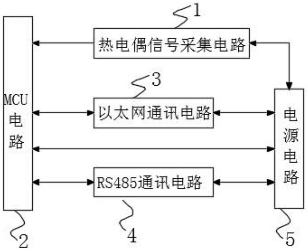 一种具有以太网接口和485接口的热电偶采集模块的制作方法