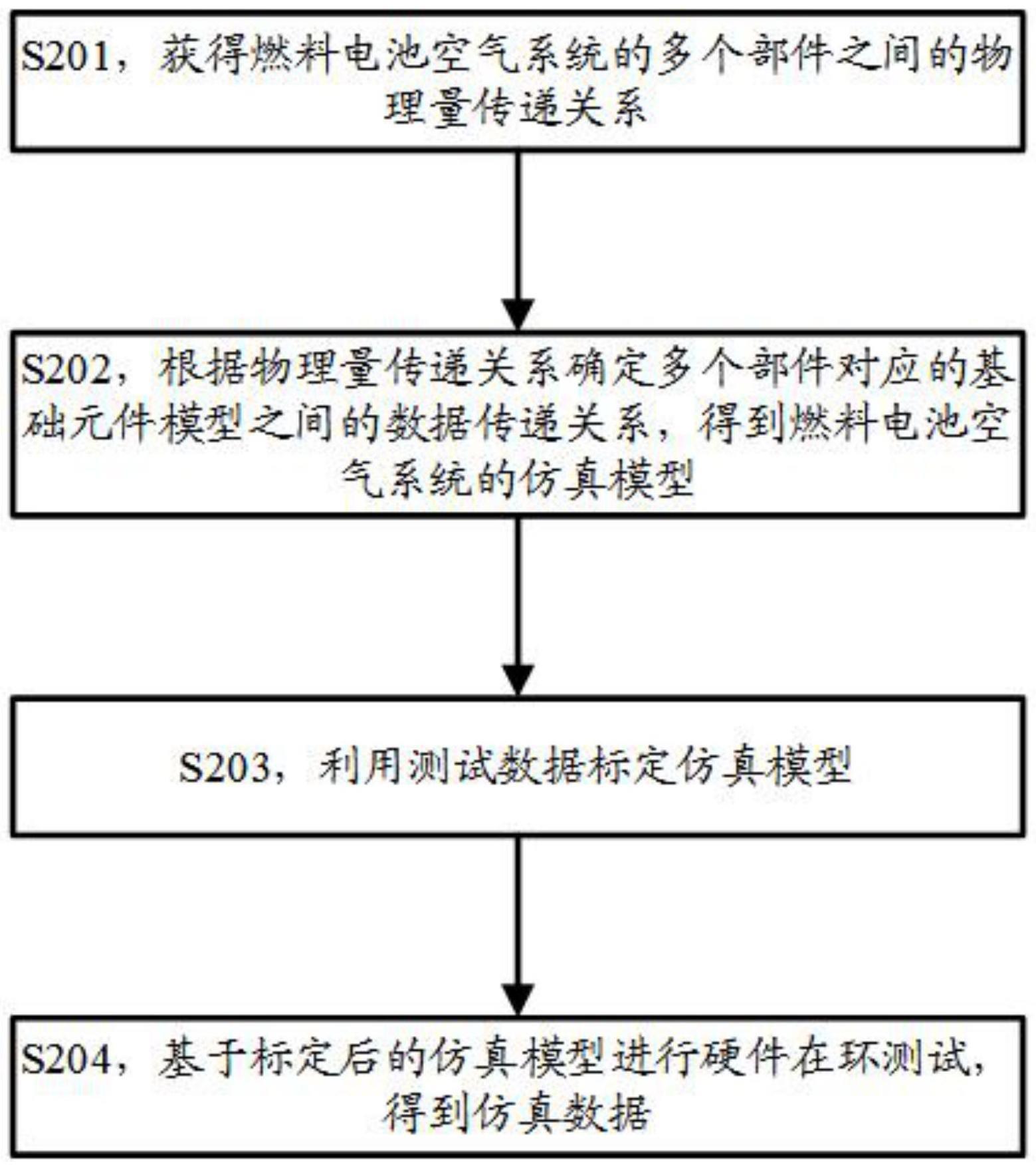 燃料电池空气系统仿真的方法、装置、设备和存储介质与流程