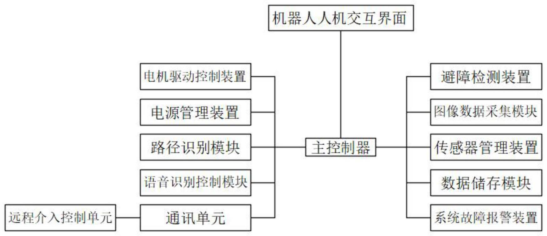 一种远程控制工业机器人及其控制系统