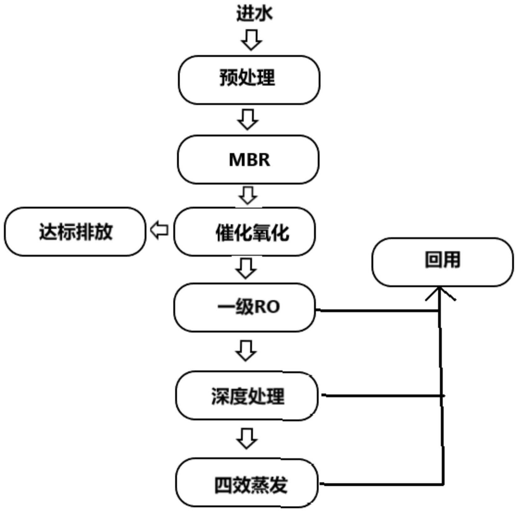 一种自净化纳米电极碳网布在印染废水末端深度处理中的应用的制作方法