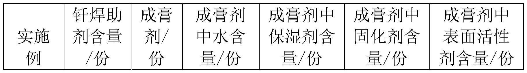 一种常温下为固体的粘度可控的硬钎焊助剂及其制备方法与流程