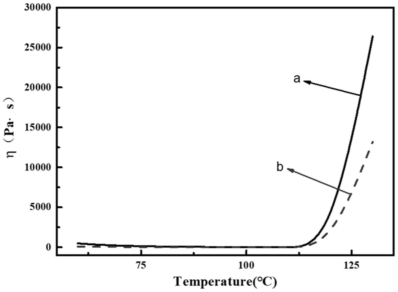 一种复合增韧剂改性中温固化环氧树脂预浸料的制备方法与流程
