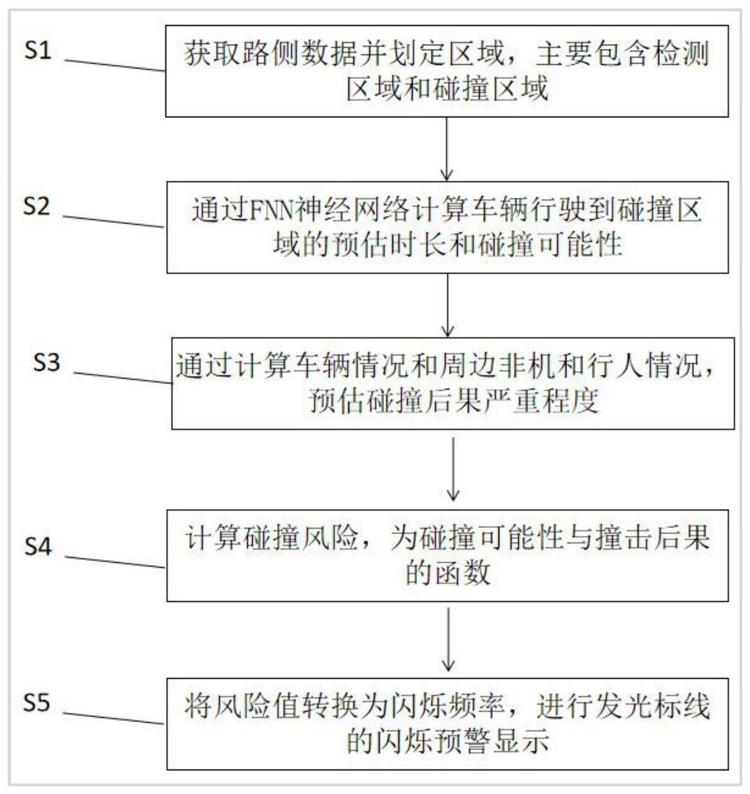 一种基于智能发光标线的交叉口右转车碰撞预警方法与流程