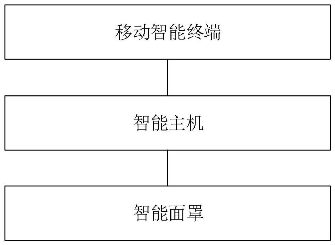 一种微电流智能按摩面罩的制作方法