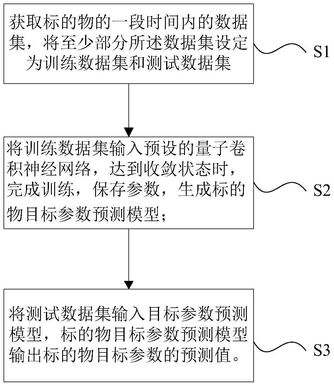 基于量子卷积神经网络的标的物目标参数预测方法及装置与流程