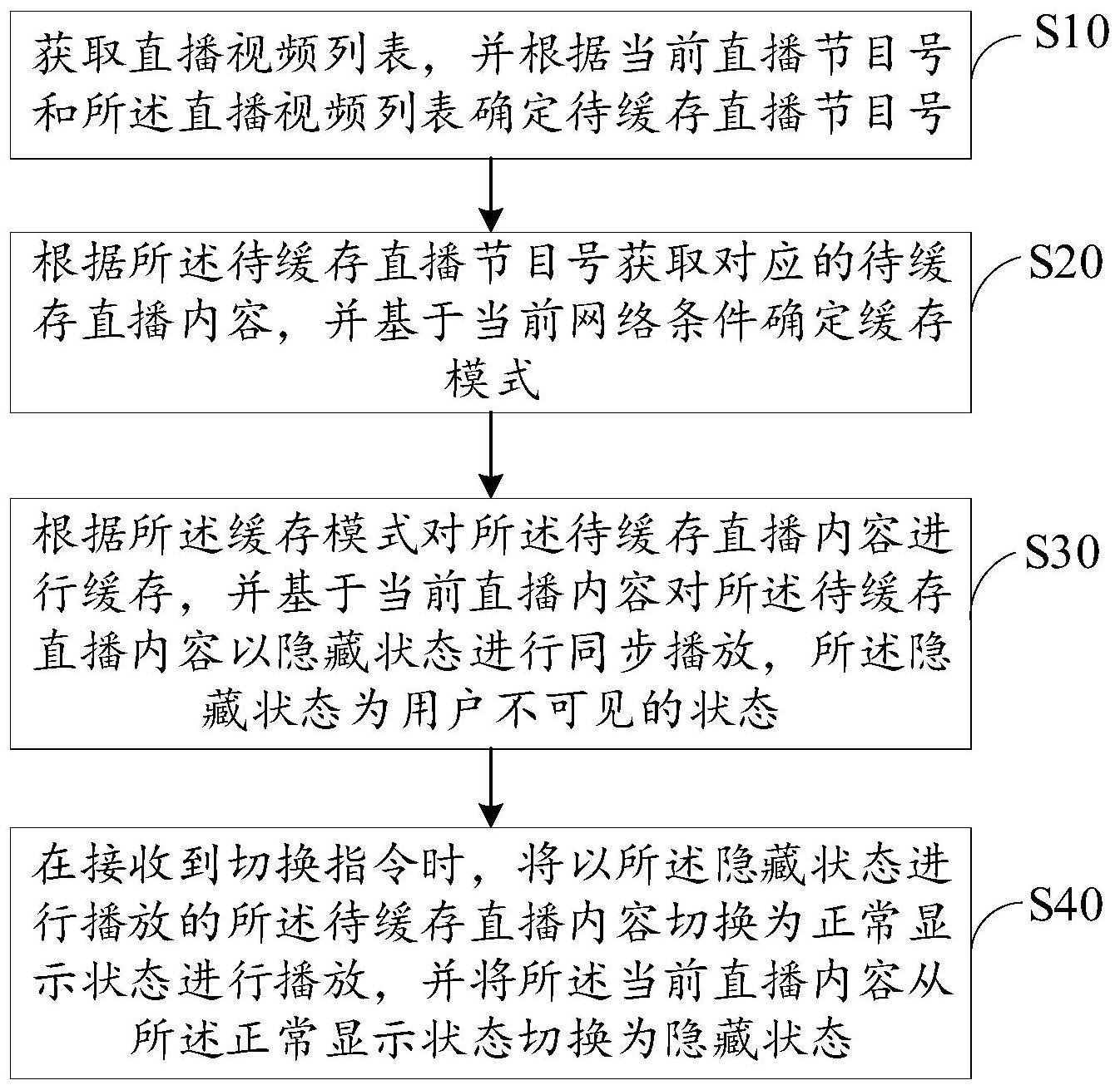 直播视频切换方法、机顶盒、设备及存储介质与流程