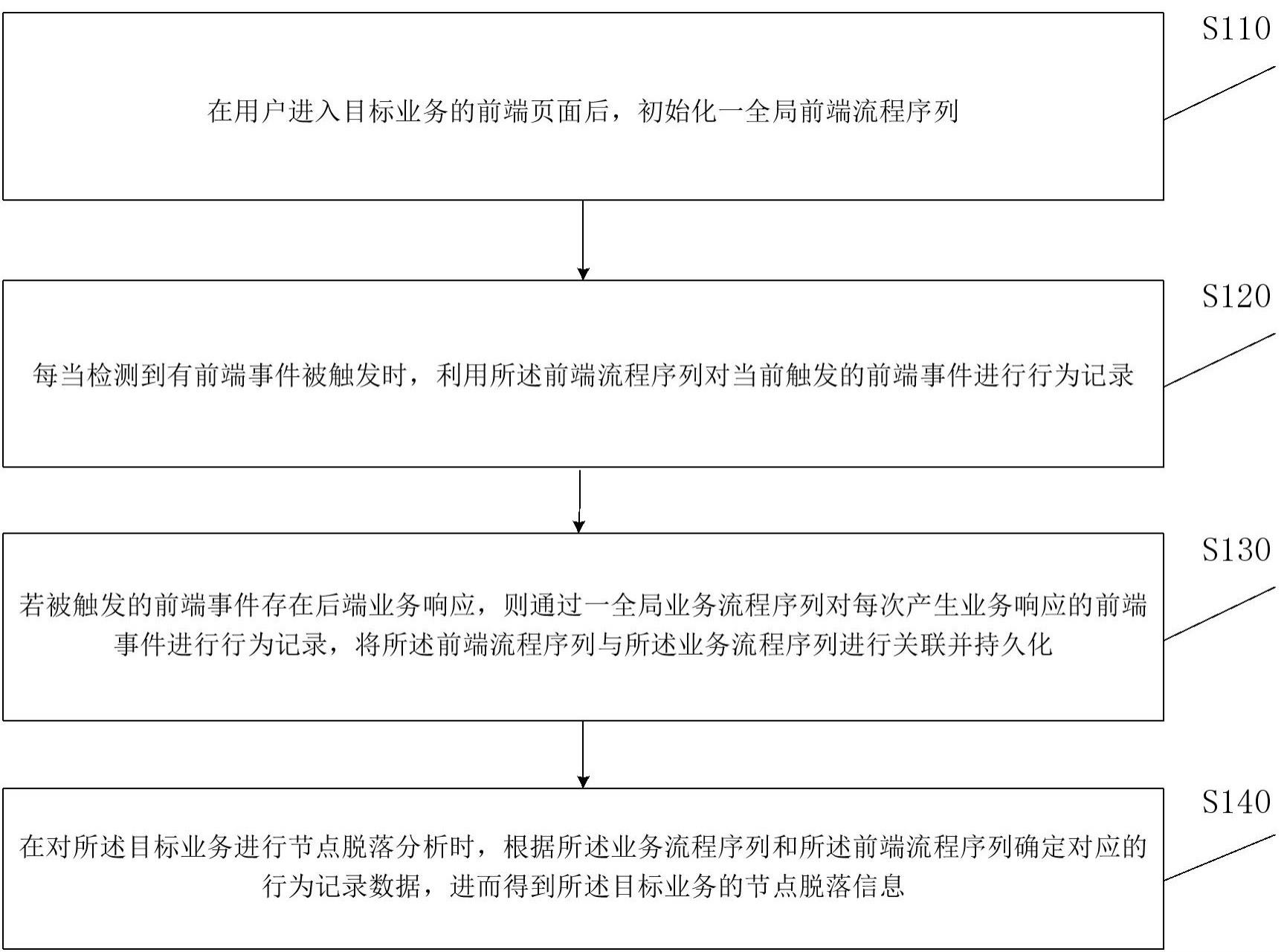 一种节点脱落分析方法、装置和计算机终端与流程