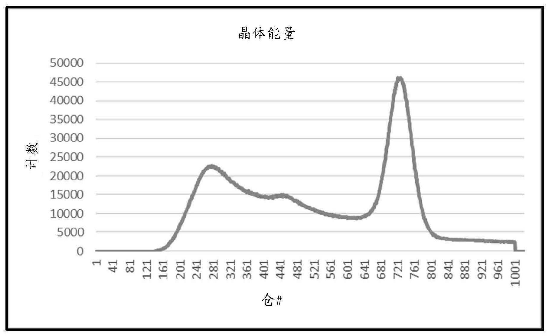 正电子发射断层摄影中在温度变化上的稳定光电传感器增益的制作方法