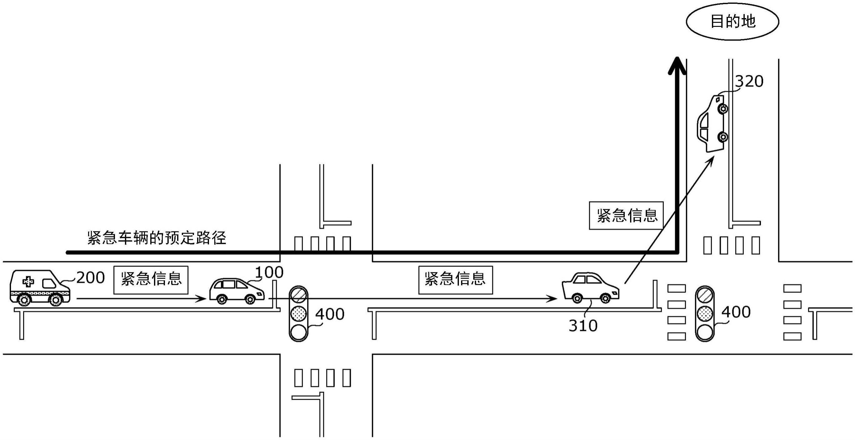 控制方法、移动体及程序与流程