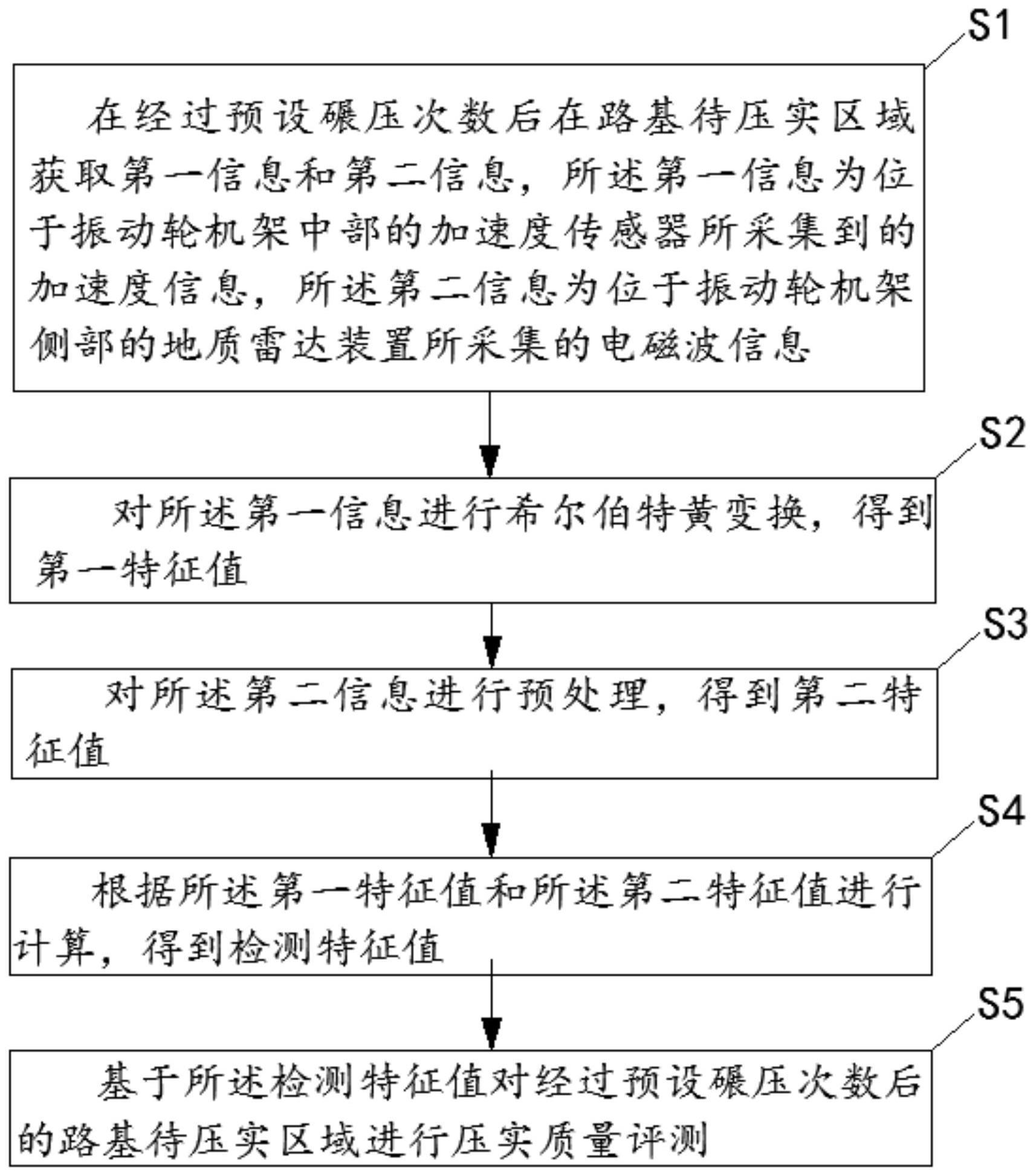 一种路基压实质量检测方法、系统、设备及可读存储介质与流程