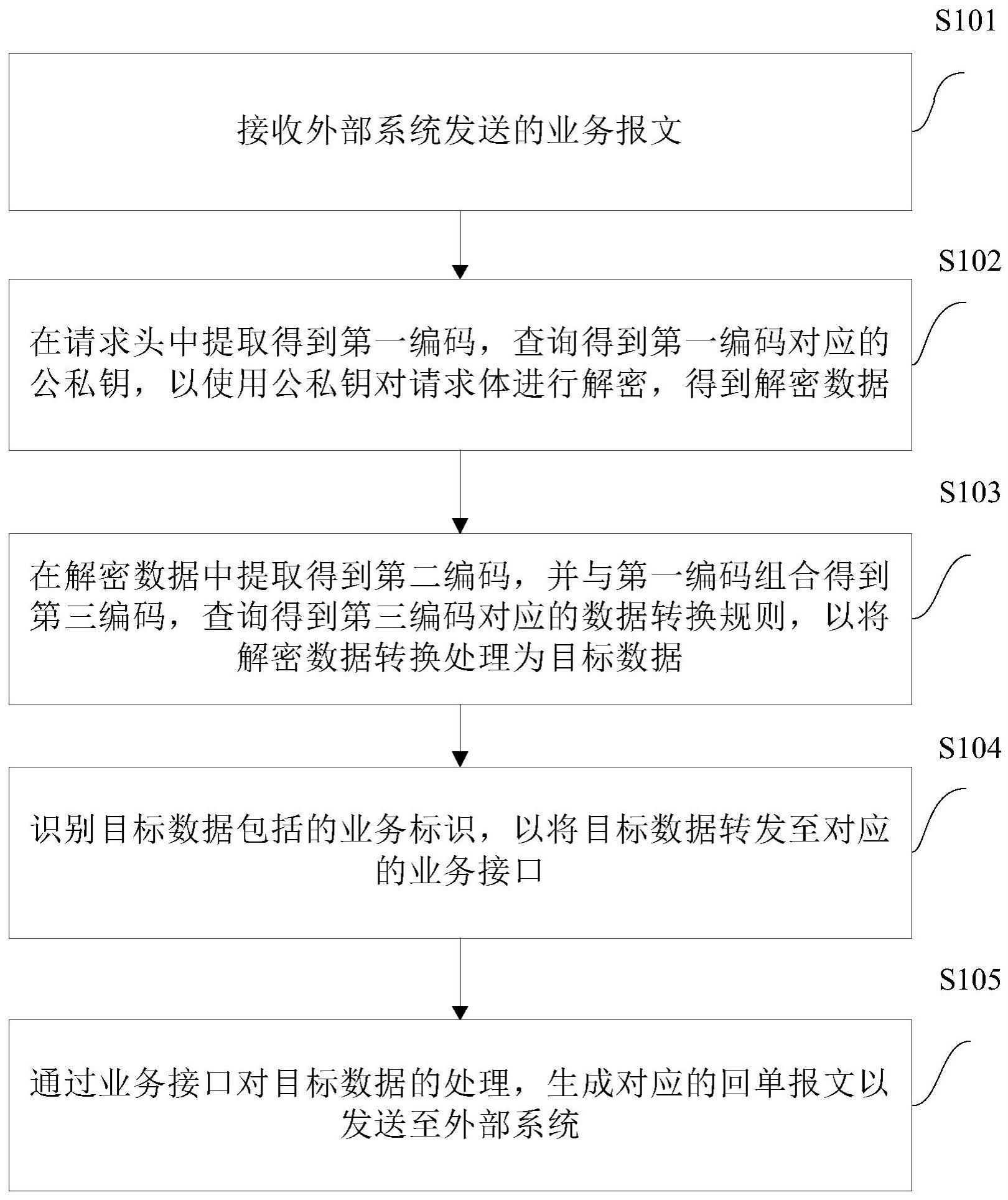 一种数据处理方法和装置与流程