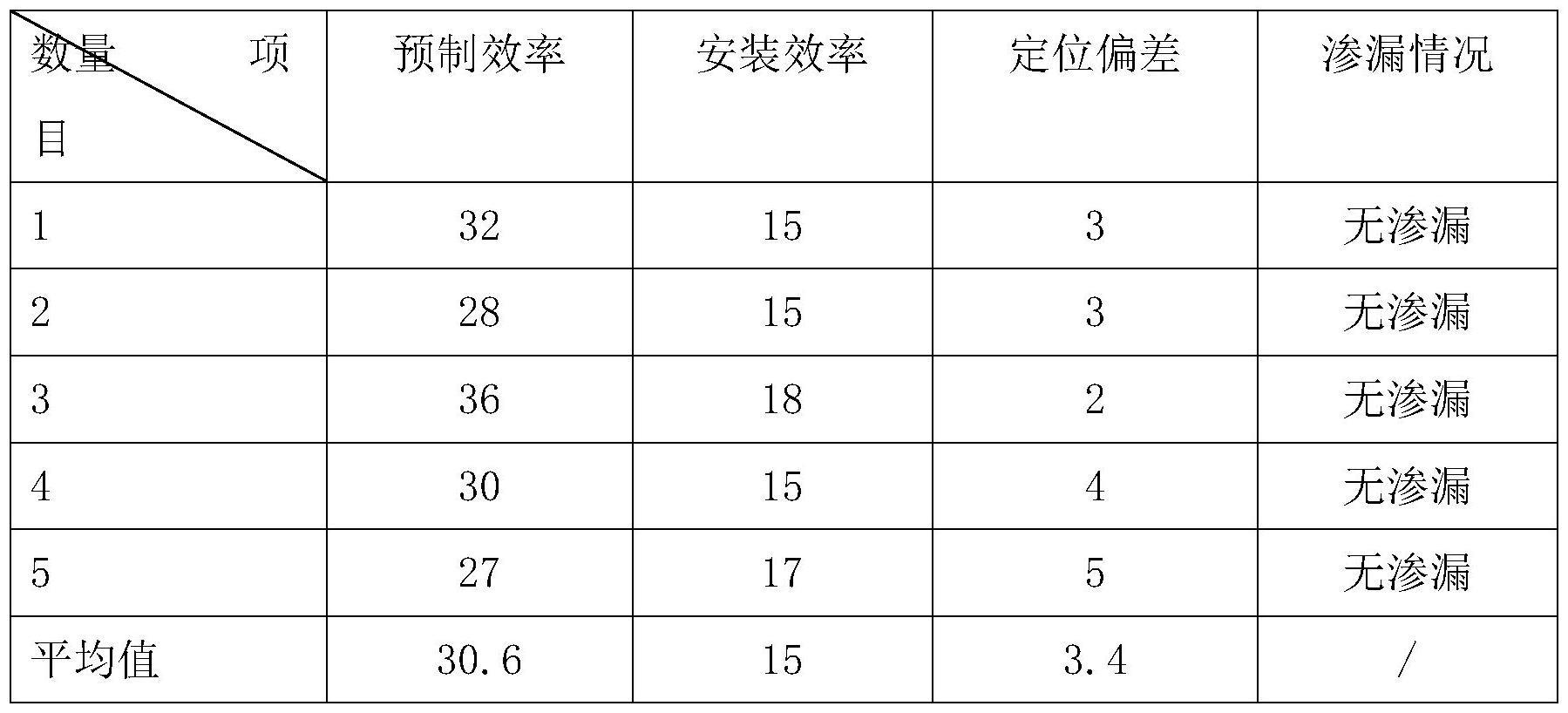 一种过门石下方止水坎施工工艺的制作方法